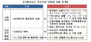 [정부포상 뉴스] 고용서비스 우수기관 인증제 공고...5월부터 6월 3일까지 접수